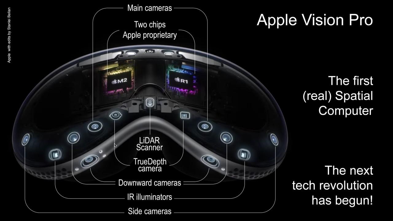 Apple Vision Pro 2 Audio LAB.jpg