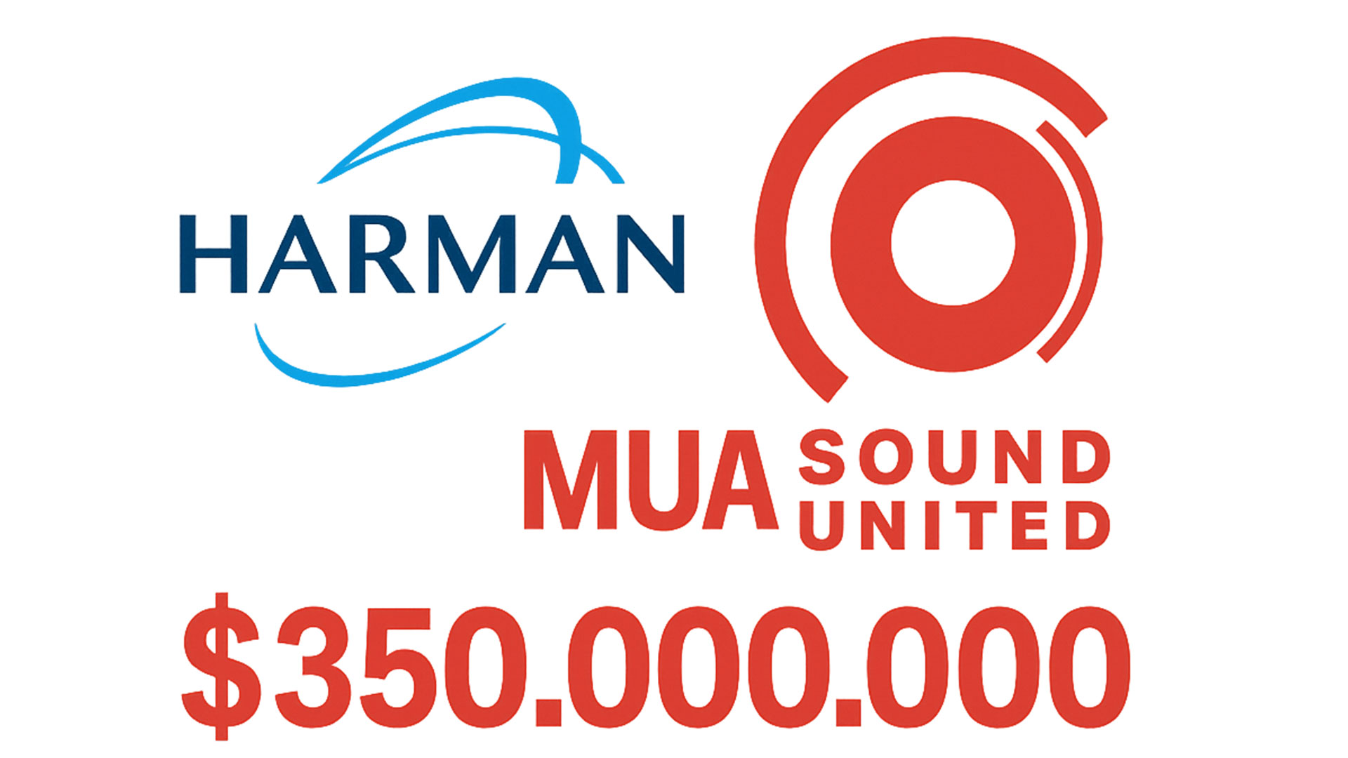 Harman mua lại Sound United với giá 350 triệu USD: Bowers & Wilkins, Denon, Marantz sắp về chung nhà với JBL