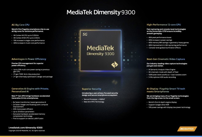 MediaTek Dimensity 9300 3.jpeg