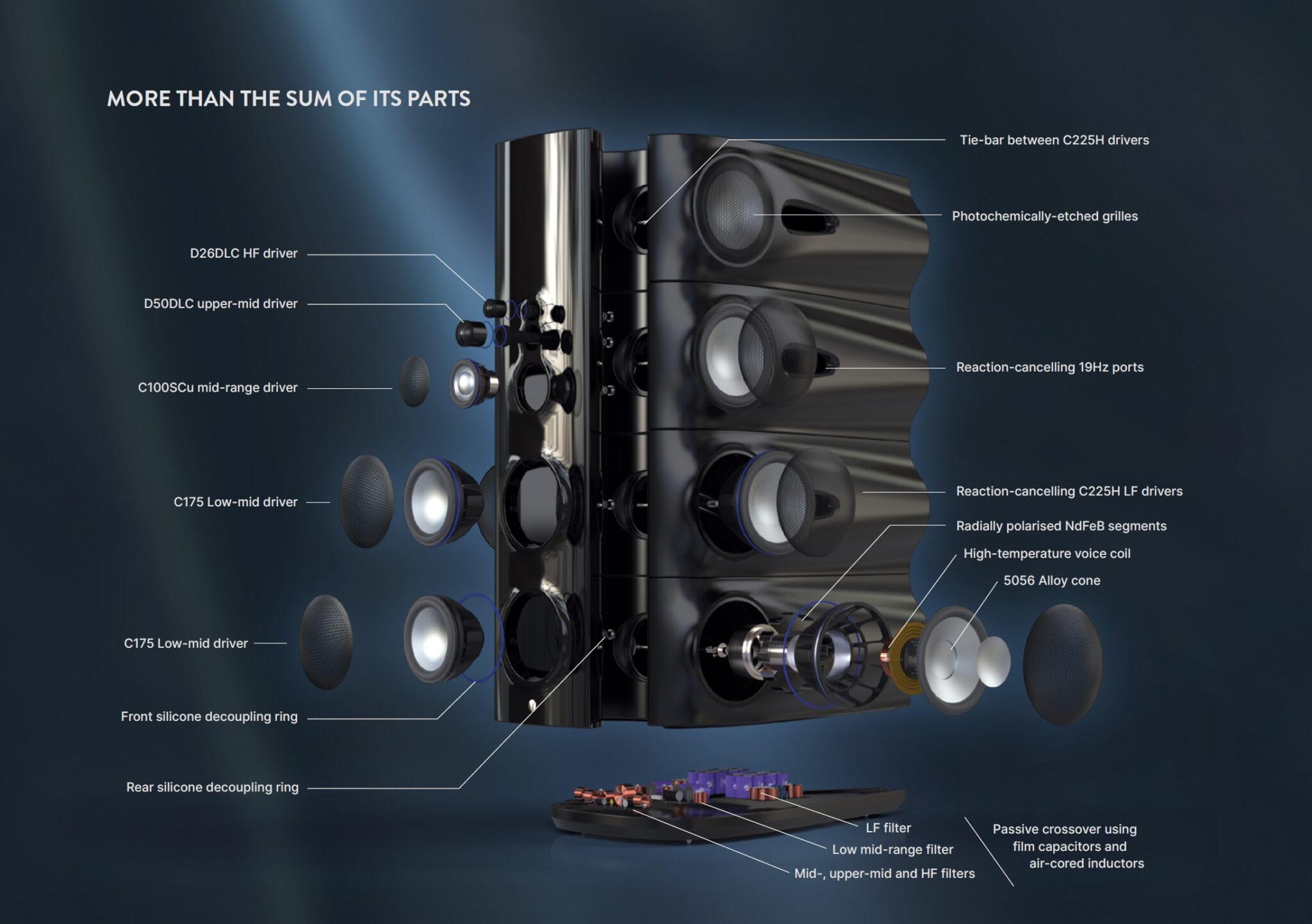 Vivid Moya M1 Vẻ đẹp hùng tráng của công nghệ audio lab 3.jpg
